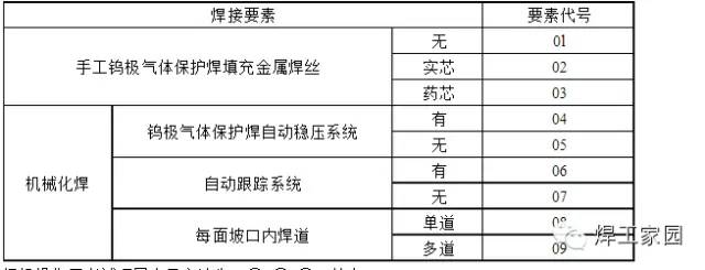 压力容器焊工证符号的意义的图3